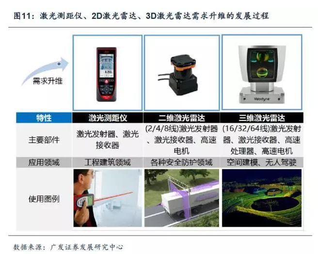 BIM人工建模(图1)