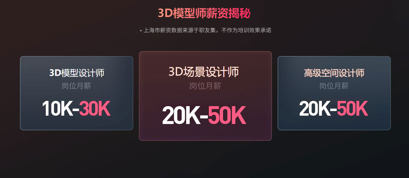 智能3D建模导航系统-室内管理软件(图1)